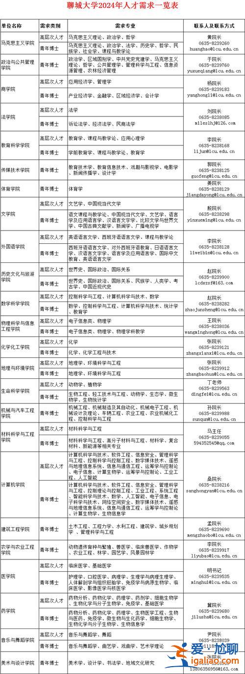 聊城会计升学考试机构？聊城职业学院会计支持专升本吗？