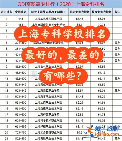 上海印刷出版高等专科学校专升本 上海出版印刷学校专升本都有哪些学校？