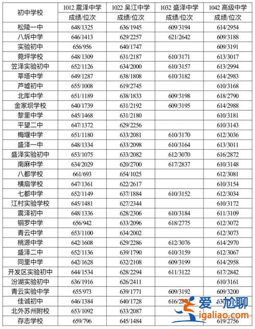 班升学率？张家港一职综合班升学率怎么样？