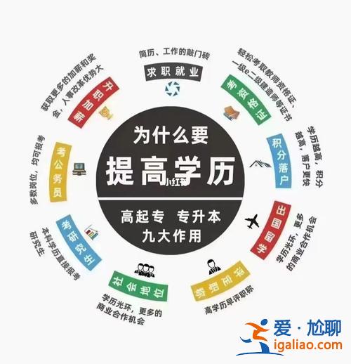 然后提升学历 想要提升学历应该怎样做？