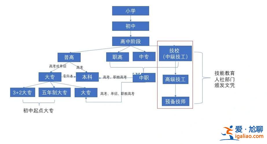 职高生升学？职高的升学途径有哪些？
