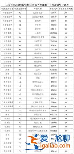 云南省专升本可以报考哪些大学 云南机电专升本可以进入哪些大学？