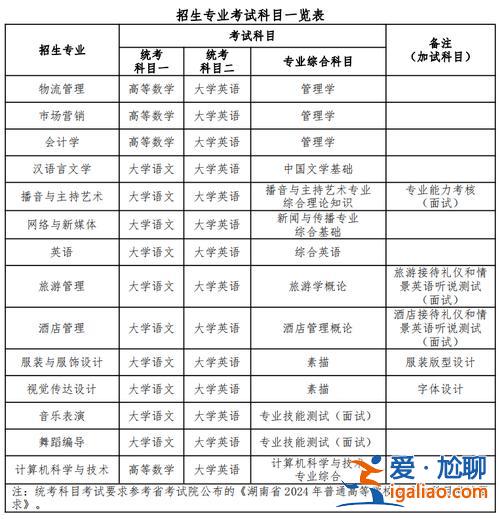 湖南农业大学专升本有哪些专业 湖南农大专升本2024年招生简章？