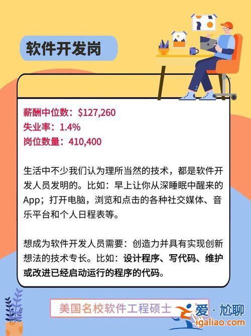 提升学历行业网站排名软件(有适合低学历学习的平台或软件吗)？