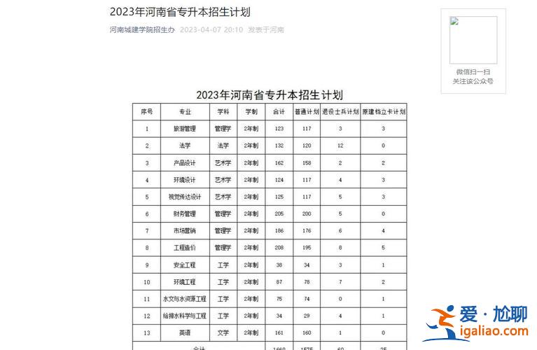 2017年河南专升本院校招生计划(河南2023专升本各专业报考人数)？