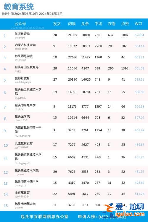 包钢8中升学率多少 包头的高中升学率排名情况？