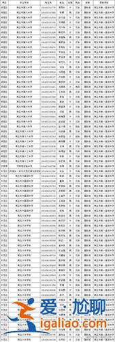 商丘中招升学率多高算高(商丘十三中升学率)？