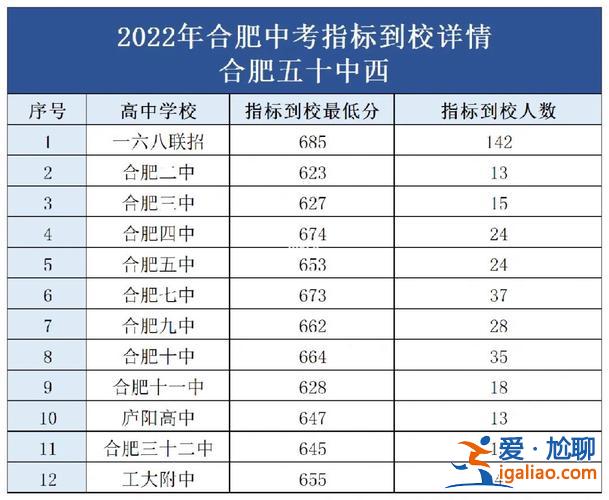 安徽初中50%升学率多少，合肥中考50%升学率解读？