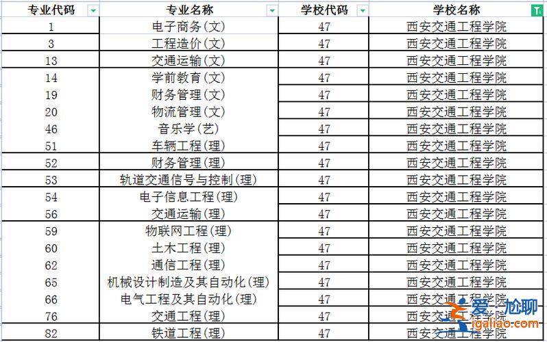 西安交通大学专升本考试科目 西安交通工程学院专升本的条件是什么专升本都考些什么？