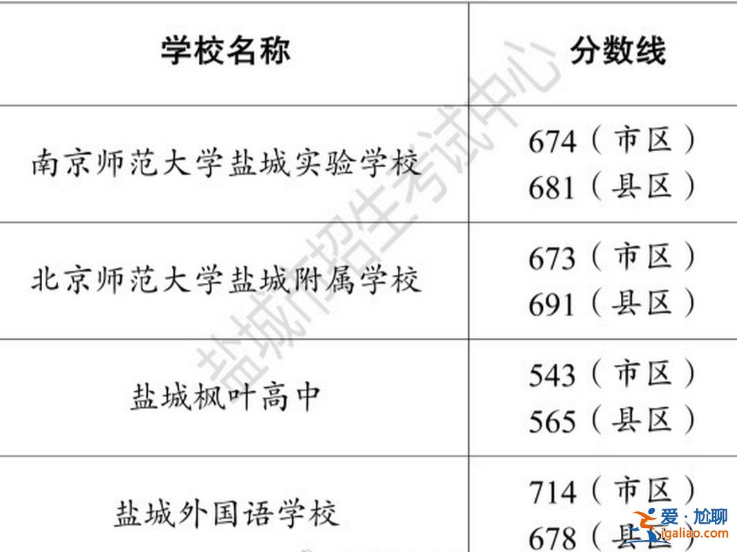 枫叶升学率？盐城枫叶高中升大学升学率怎么样？
