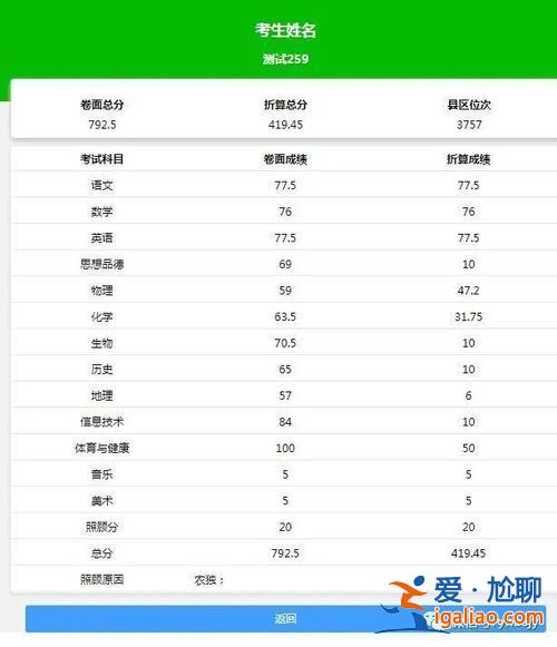 各级升学率，山东省济南古城中学的升学率？