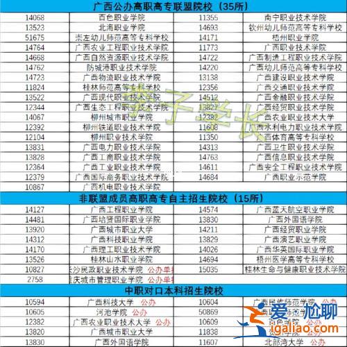 广西对口升学2023 2023广西对口怎么查询录取？