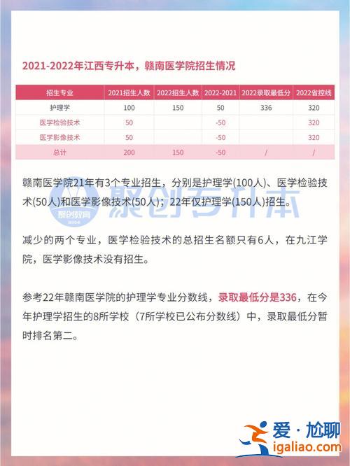 赣南医学院专升本报名时间 请问江西哪些学校可以专升本？