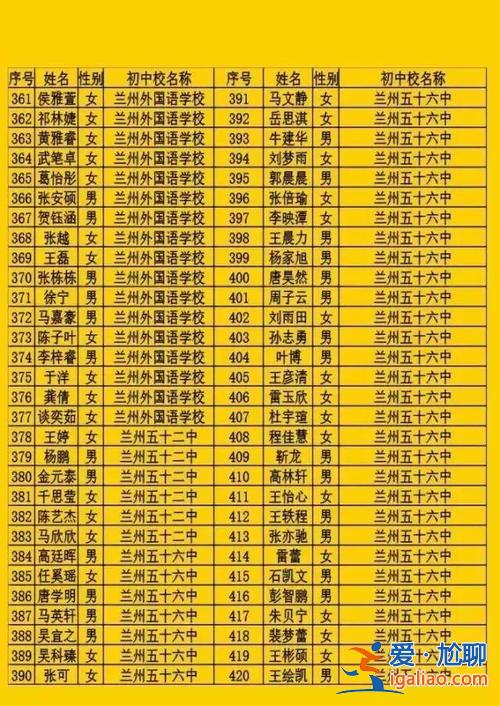 兰州铁一的升学率 兰州二中和五十一中（铁一中）哪个好？