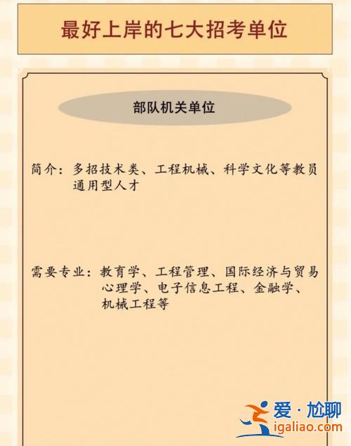 文职提升学历 文职报考学历和证书照片怎么上传？