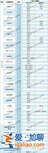可以哪里查询高中升学率，高中学校的升学率到哪查？