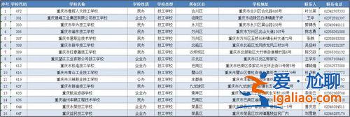 重庆中职提升学历选哪家？重庆中职3+3有哪几所学校？