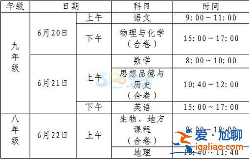 咸宁升学率？咸宁中考录取率是多少？