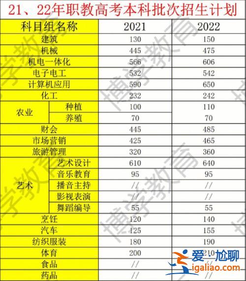 2019江苏中职升学率？苏卅市相城区相城中等专业学校对口单招本科升学率高吗？