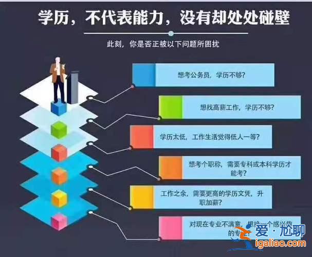 5提升学历？没有上过中专，高中学历的人该如何提升学历？