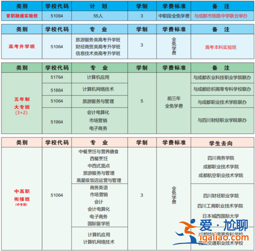 成都哪些职高有升学班的(成都财贸职高可以考哪些大学)？