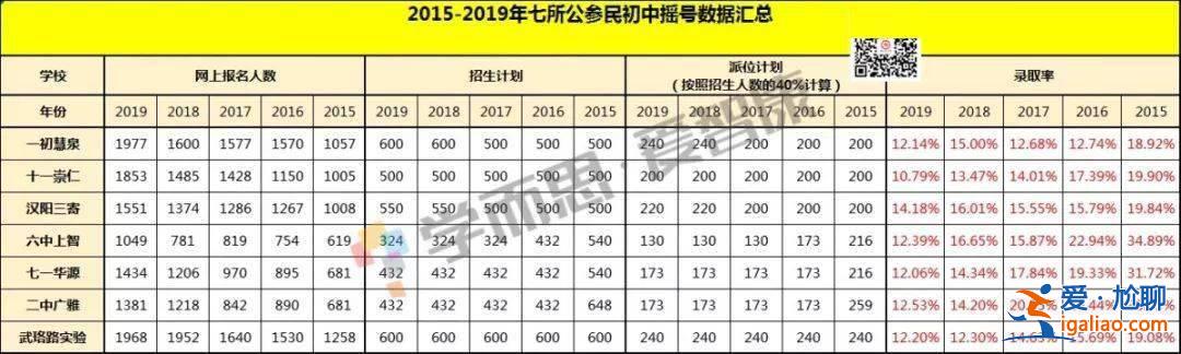 广州摇号升学 广州民办初中怎么摇号中的几率大？