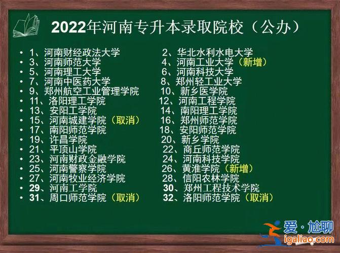 河南省专升本二本院校 河南专升本有哪些好点的二本院校？