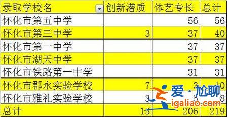 升学率继续 怀化五中升学率？