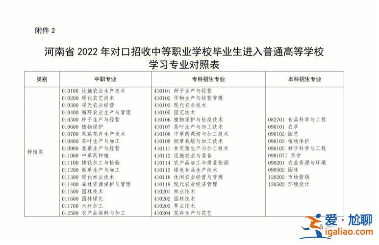 郑州音乐类对口升学学校 河南对口升学音乐类专科有哪些？