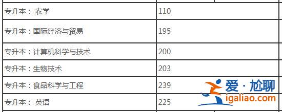 河南农大专升本多少分 多少分可以上河农大？
