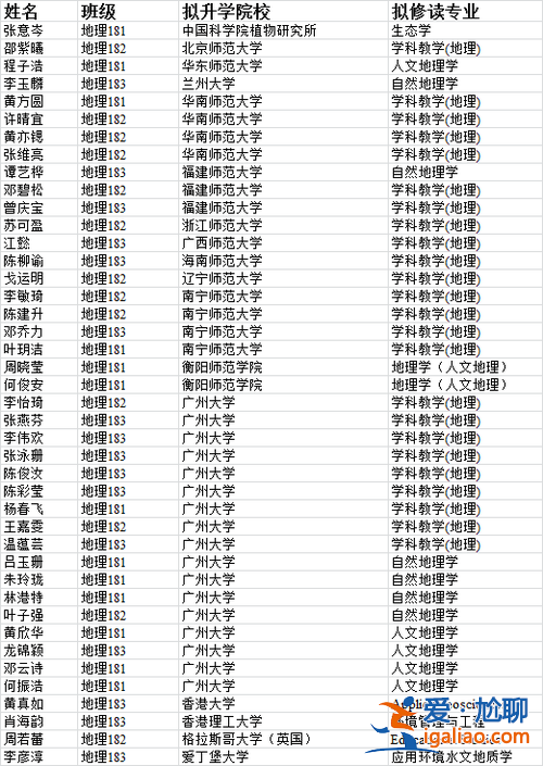 升学筹备是什么意思啊 什么是拟升学？