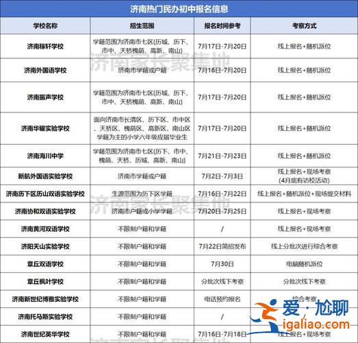 济南升学摇号(济南小升初2024年还摇号吗)？