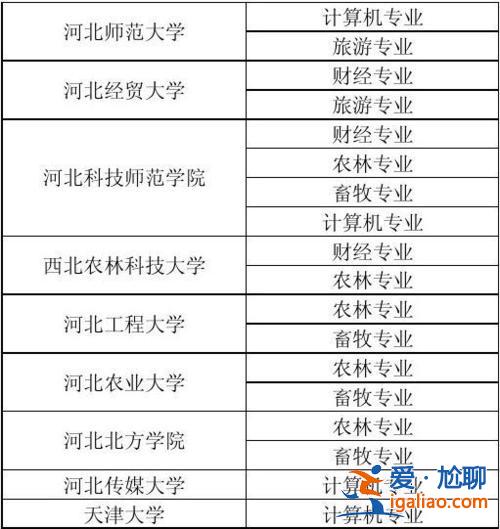 什么专业对口升学最好上 对口高考怎么选好的大学？