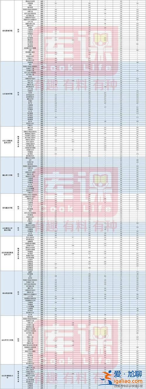 安中医专升本分数线(2024安徽中医药大学专升本分数线)？