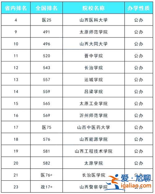 山西省可以专升本院校(山西专升本能报考几个学校)？