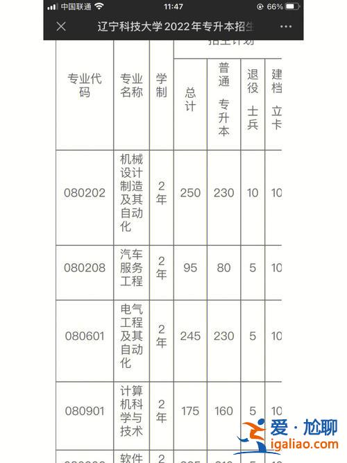 辽宁科技大学专升本群？辽宁科技大学专升本用军训吗？