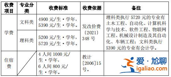 专升本花钱买可以吗，专升本招生办会收取费用吗？