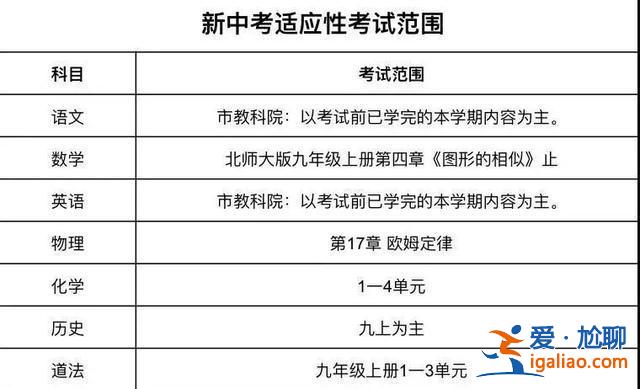 中考升学区域 中考可以考哪些区域？