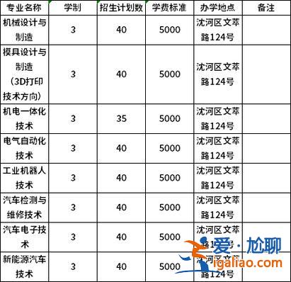沈阳单招升学班有哪些 沈阳单招比较好考的都有哪些？