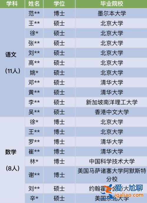 哈佛升学率？哈佛大学有多少中国留学生呢？