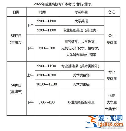 福建专升本2022年报名时间 2022年统招专升本考试政策什么时候公布？