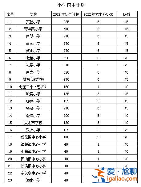 璧泉小学 升学率排名？重庆璧山县主城内有哪些中小学校？