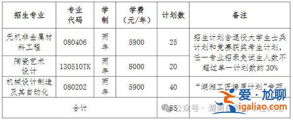 湖南工学院专升本报名？湖南工学院2024年专升本考试科目？