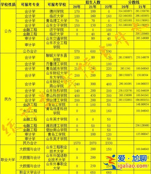 专升本经济学考试内容，专升本经济学满分多少？