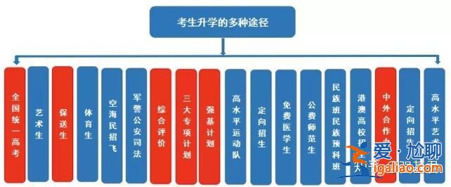 新高考的升学(相比传统的升学模式，新高考偏向的升学模式是什么)？