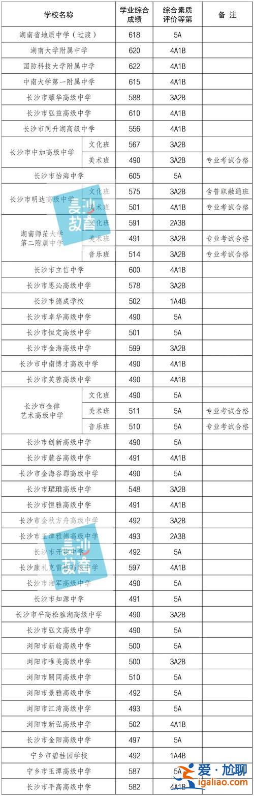 湖南高考升学班排行榜(湖南对口高考本科有哪些)？