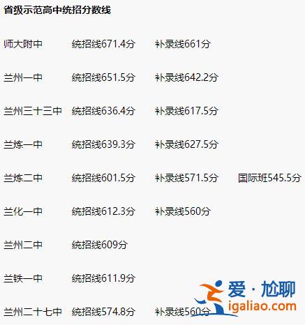 1990年甘肃高中升学率，1990，1991年中国高考，满分是多少？