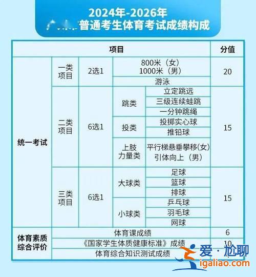 2021李沧初中升学率？2024青岛初中升学率排名？