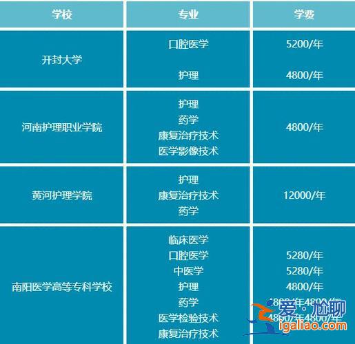 畜牧兽医对口升学(职高选畜牧兽医能升学吗)？