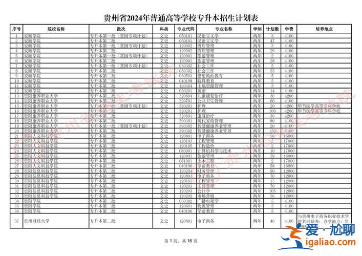 贵州省专升本补录(贵州专升本补录规则2024)？